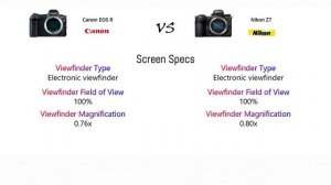 Canon EOS R VS Nikon Z7./WHICH ONE IS YOUR BEST CAMERA?/