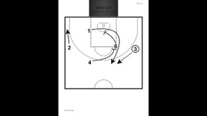 комбинация против личной защиты БАСКЕТБОЛ#2(with a draw)