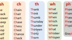 Урок 34 для 6 класса. Фонетическая разминка.