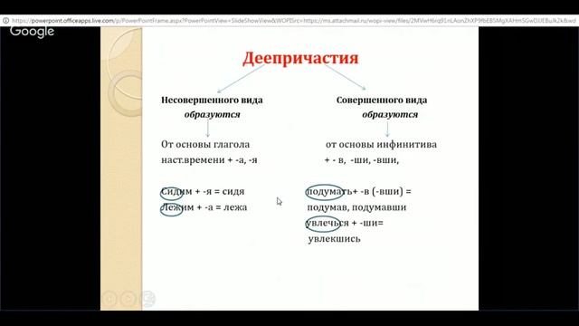 Совершенные и несовершенные деепричастия