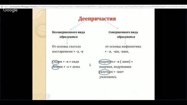 Деепричастия совершенного и несовершенного вида