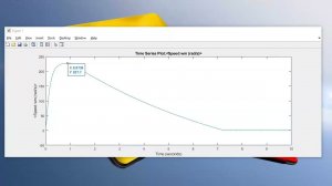 Matlab/Simulink моделирование электродвигателя постоянного тока с независимым возбуждением.
