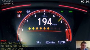1997-2023 Honda Civic Type R Acceleration Battle 0-100 0-200 Top Speed