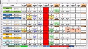 КАКИЕ АКЦИИ ВЫГОДНЕЕ ПРОДАВАТЬ ПЕРЕД ДИВИДЕНДНОЙ  ОТСЕЧКОЙ. Какие Акции Стоит держать в портфеле.