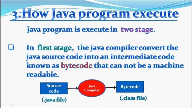 Lecture-2 What is JVM, Bytecode and platform in Java (in Hindi).
