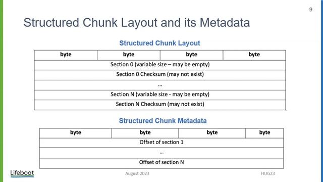 Supporting Sparse Data in HDF5 – Elena Pourmal, Lifeboat, LLC - 2023 HDF5 User Group Meeting HUG23 смотреть онлайн
