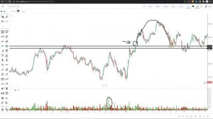 Volume Base Secret Trading Levels | Part - 2  | Perfect Entry Exit | Intraday Trading