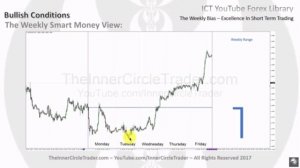 (1.7) Недельное движение: преимущества краткосрочной торговли