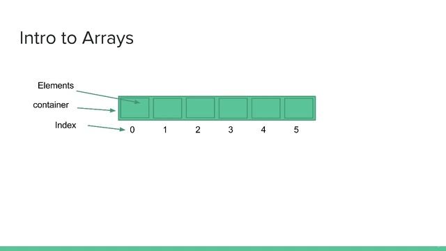 50 - What is an Array - Introduction to Arrays in Kotlin - Build Android Apps in Kotlin
