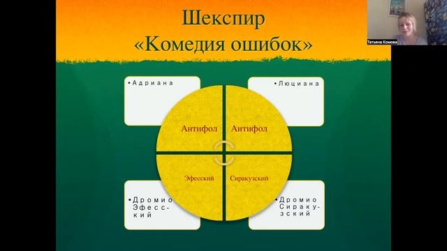 Зарубежная литература. Лекция 8. Комедия Эпохи Возрождения. смотреть онлайн