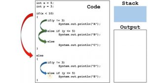 Nested if, else if, and else (Java Tutorial)