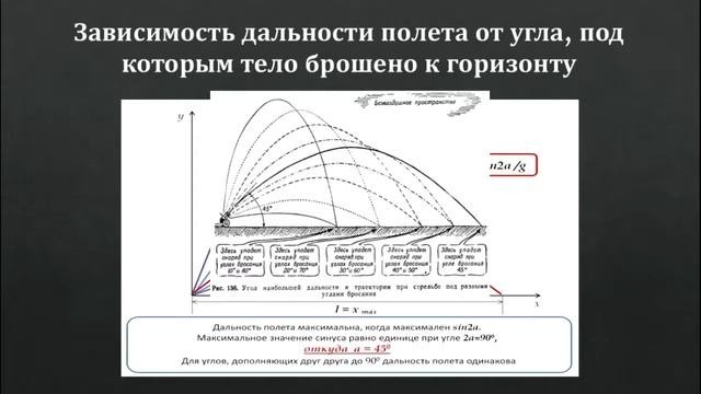 Видеоурок по теме 