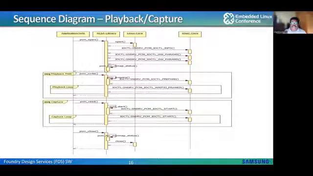 Insight of an Audio Driver Based on ALSA - Chandrasekar Ramakrishnan, Samsung смотреть онлайн