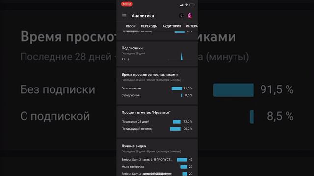 Как посмотреть сколько людей смотрят тебя без подписки. смотреть онлайн