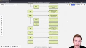 ВСЕ разделы рабочей документации в строительстве| От экспертизы до реальности