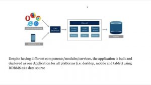 Microservices Full Course(Part 1) |  Microservices Tutorial | Real Programmer