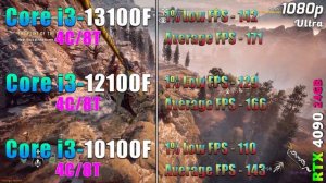 Core i3 13100F vs 12100F vs 10100F | PC Gameplay Benchmark Tested