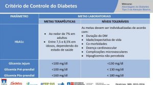 Módulo I: Diabetes Tipo 2 : Conceito, diagnóstico, metas de tratamento e insulinização.