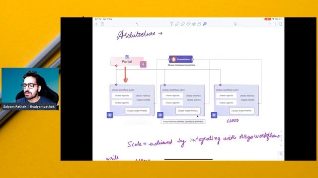 Litmus - Chaos Engineering for Kubernetes (CNCFMinutes 9) смотреть онлайн