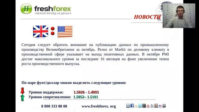 Ежедневный обзор FreshForex по рынку форекс 8 декабря 2015