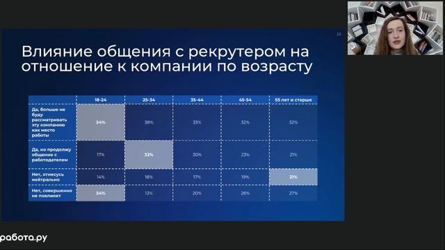 Почему кандидаты вас избегают и не идут на контакт? смотреть онлайн