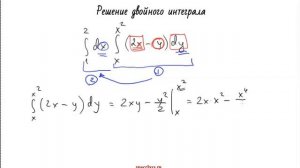 Простой двойной интеграл (пример) - bezbotvy