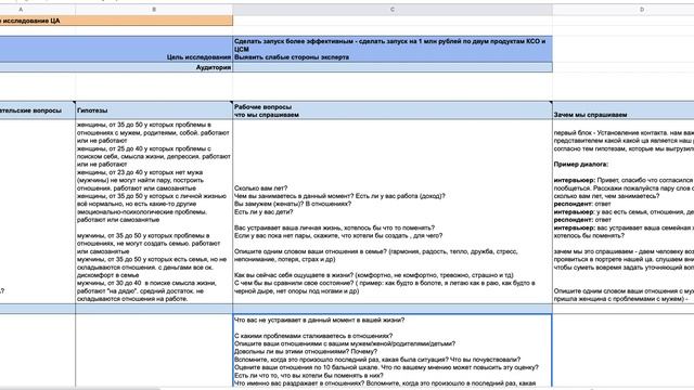 Блок 1_ Кто моя целевая аудитория? Глубинное исследование целевой аудитории. Карта исследования ЦА