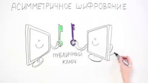 КАК РАБОТАЕТ СЕТЬ TOR