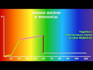 Линия жизни, финансы и Карта выгодных покупок. Создай пассивный доход без рисков и без вложений