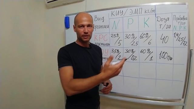 Стратегия применения органических удобрений: подстилочный навоз, жидкая фракция, куриный помет