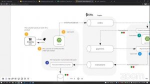 Patrones de Microservicios 2 (2PC | SAGA)