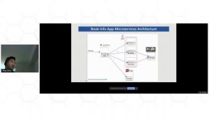 Istio Service Mesh in Action with Azure Kubernetes