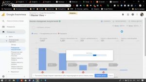 Расширенная электронная коммерция Google Analytics: аналитика сайтов для увеличения продаж