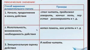 Задание № 2 в ОГЭ.  Грамматическая основа предложения. (9 класс)