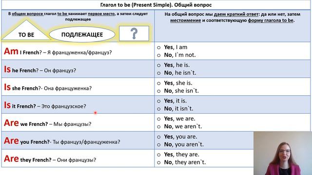 Английский от простого к сложному. УРОК 2