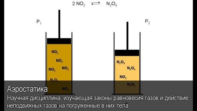 Аэростатика. Толковый Видеословарь русского языка