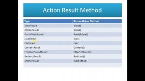 Part 3 what is controller in MVC Hindi