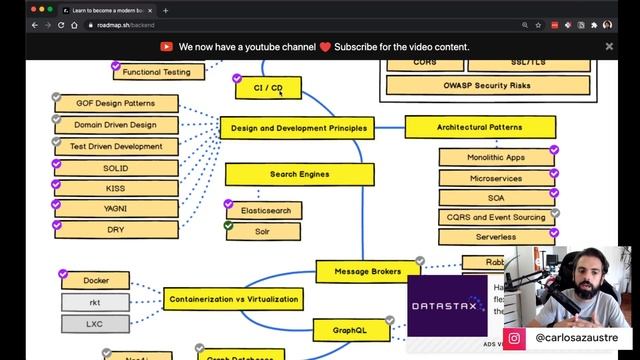 ?  ¿Cómo ser BACKEND DEVELOPER? Ruta para APRENDER DESARROLLO WEB en 2021