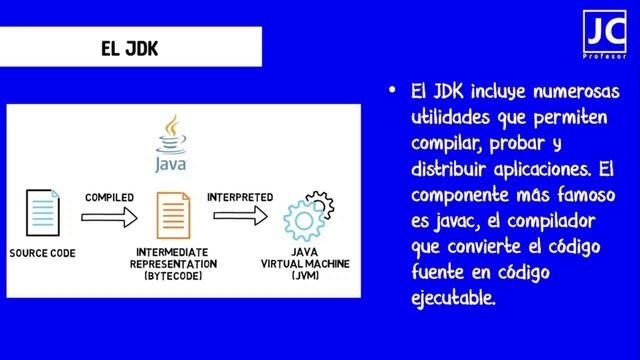 Fundamentos de Java - Parte I - Oracle JDK vs OpenJDK смотреть онлайн