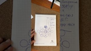 Как закрыть квалификацию Middle Partner 3 в NL и заработать первые 100 тыс руб