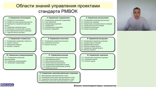 Современные стандарты управления проектами