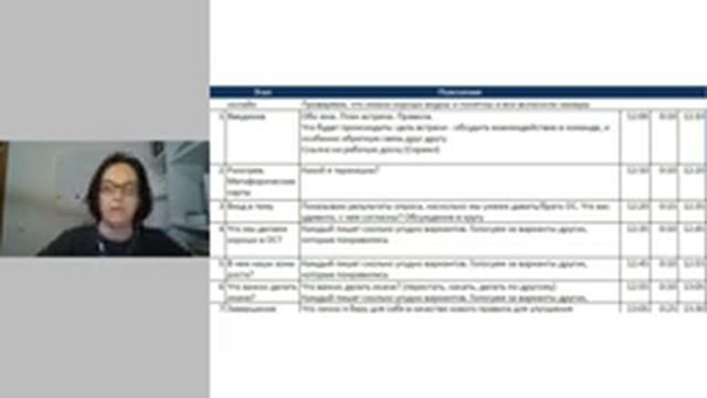 Как проводить ретроспективы