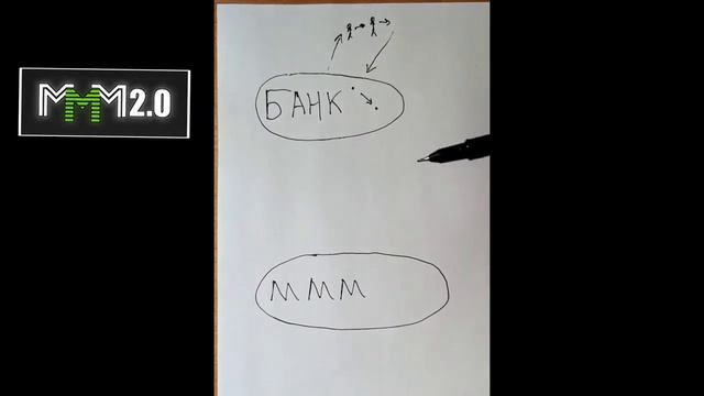 Замкнуть МММ на этапе развития –зачем переоказывать помощь  Простое объяснение сотника #МММплатит
