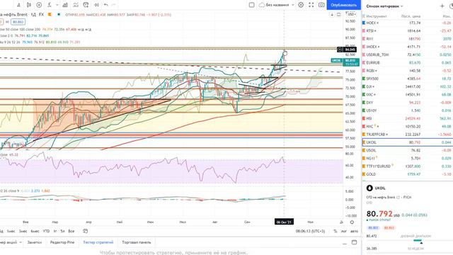 До каких целей будет расти нефть? Почему обвал цен на нефть неминуем? США и ИРАН бенефициары падени смотреть онлайн