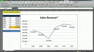 Financial Analysis- Introduction to forecast and adding trend lines in excel