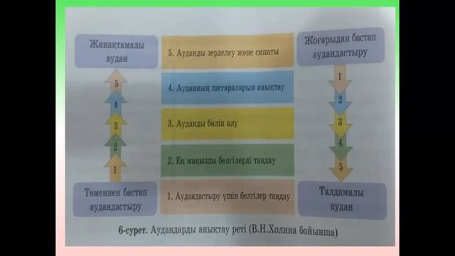 10 сынып ҚГБ География №6 сабақ смотреть онлайн
