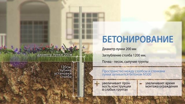 Способы установки столбов для забора от компании Нимакс-Строй смотреть онлайн