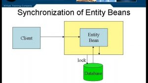 63 J2EE   Chapter06 Enterprise JavaBeans Lesson10 Synchronization of Entity Beans