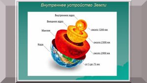 Строение Земли (рассказывает Михаил Никитин)