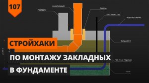 МОНТАЖ ЗАКЛАДНЫХ В ФУНДАМЕНТЕ